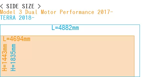 #Model 3 Dual Motor Performance 2017- + TERRA 2018-
